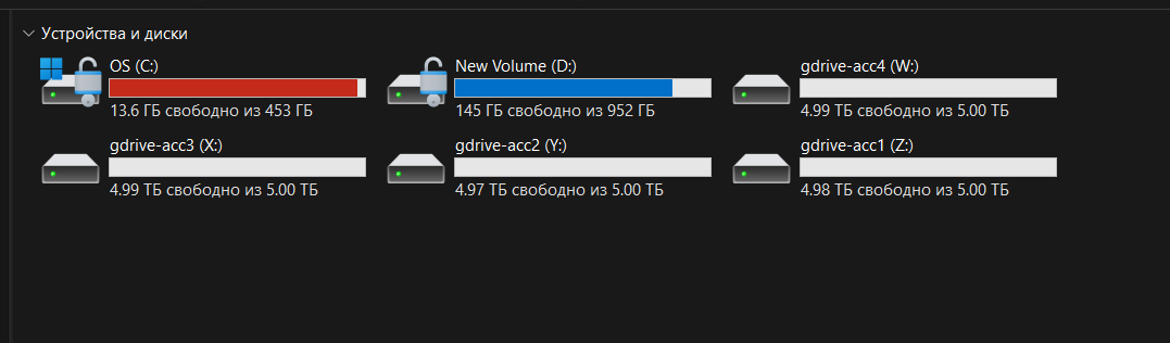 Windows Explorer showing four Google Drive disks mounted from OnlyDrive: gdrive-acc1 (Z:), gdrive-acc2 (Y:), gdrive-acc3 (X:) and gdrive-acc4 (W:), each with about 5 TB