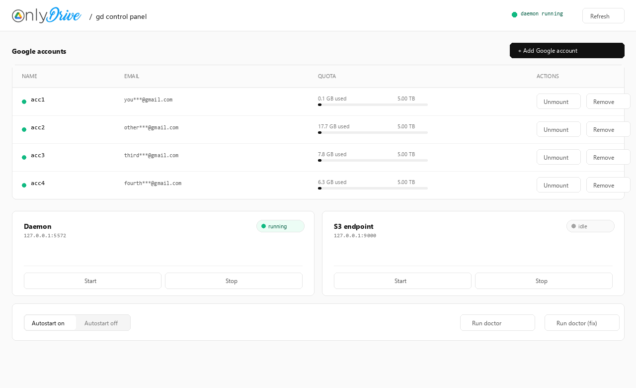 OnlyDrive web control panel: four accounts with quota meters, daemon running badge, S3 endpoint idle badge, autostart and doctor controls